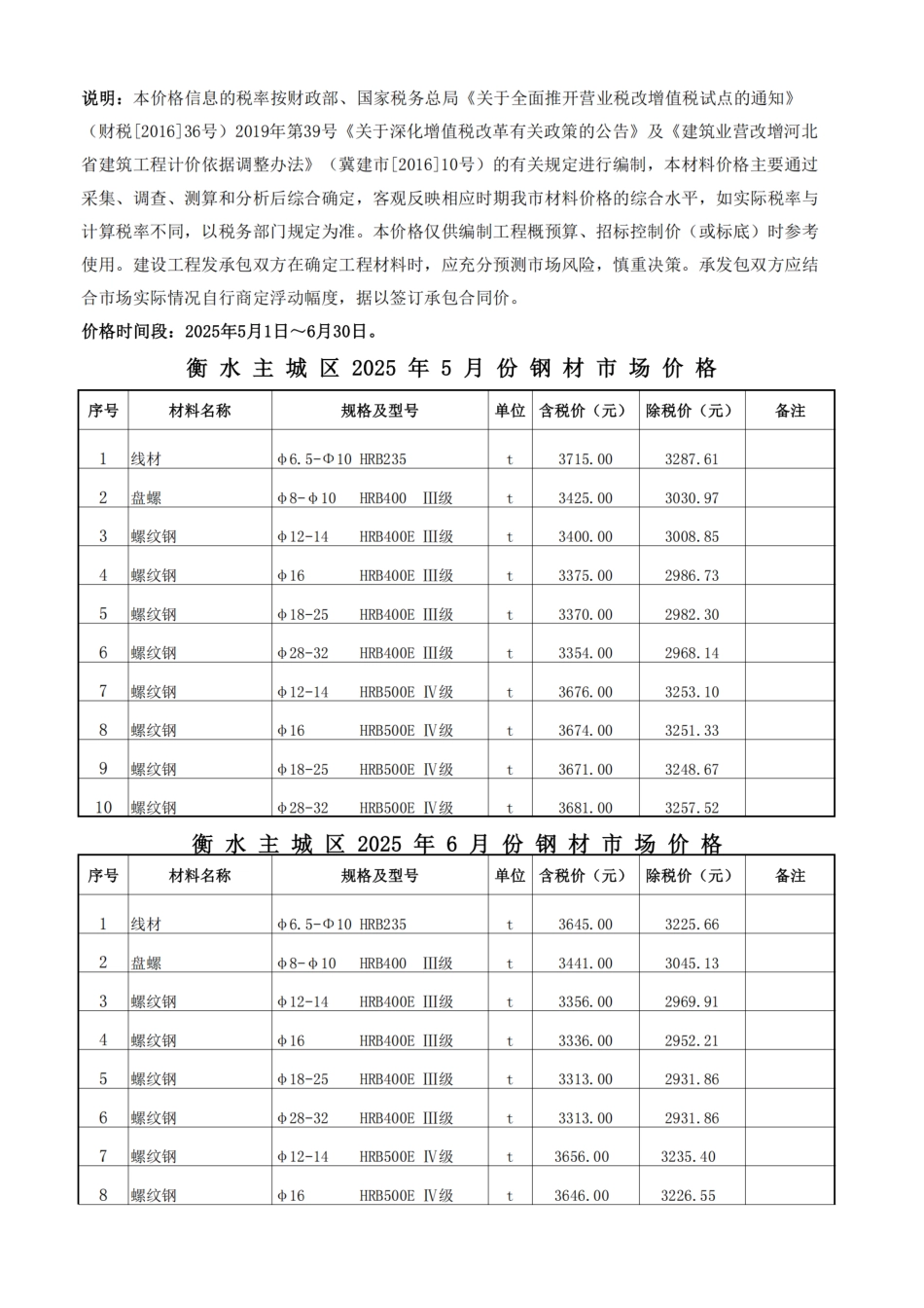 2025年5、6月份衡水市建设工程材料市场价格信息-信息价.pdf_第1页