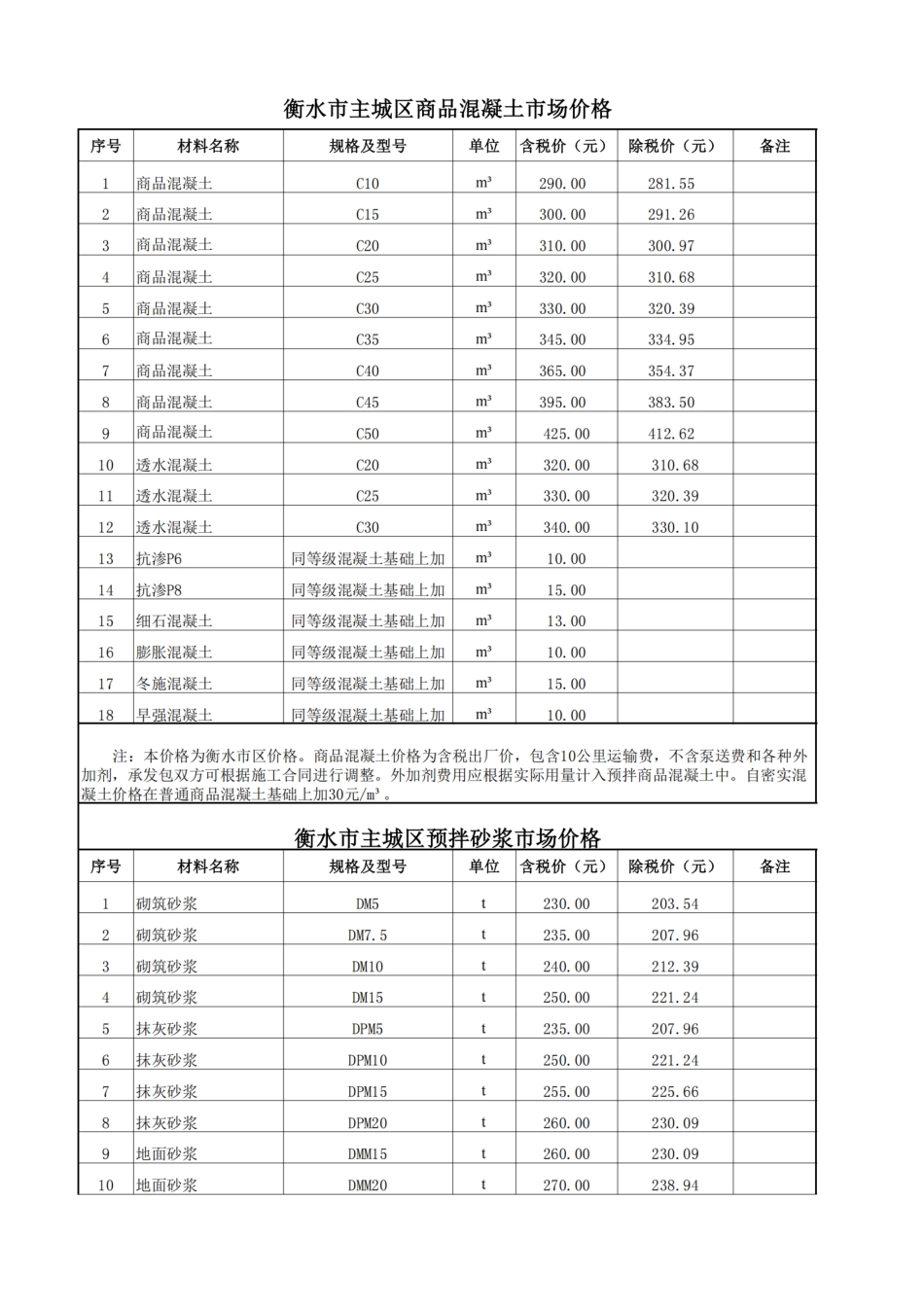 2025年5、6月份衡水市建设工程材料市场价格信息-信息价.pdf_第3页