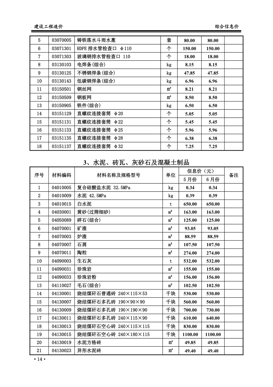 2025年5、6月份枣庄市常用建筑材料价格信息-信息价.pdf_第3页