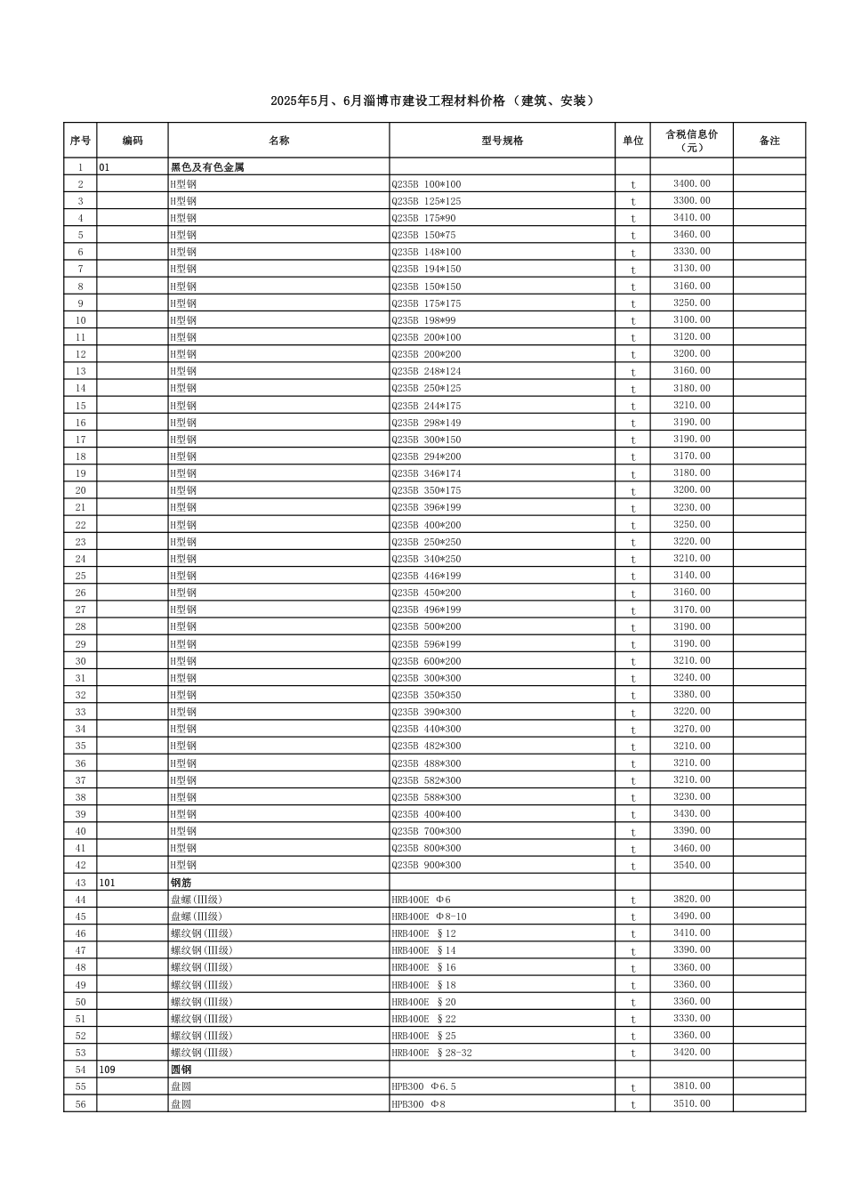 2025年5月、6月淄博市人工、材料、机械价格-信息价.pdf_第1页