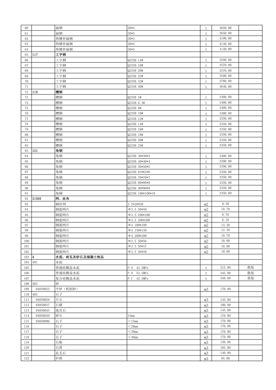 2025年5月、6月淄博市人工、材料、机械价格-信息价.pdf_第2页