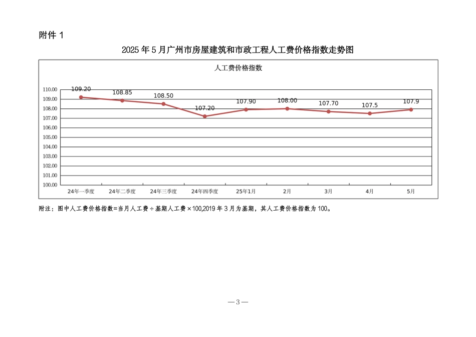 2025年5月广州市房屋建筑和市政工程人工费价格指数、材料费指数、施工机具费指数及造价指数.pdf_第3页