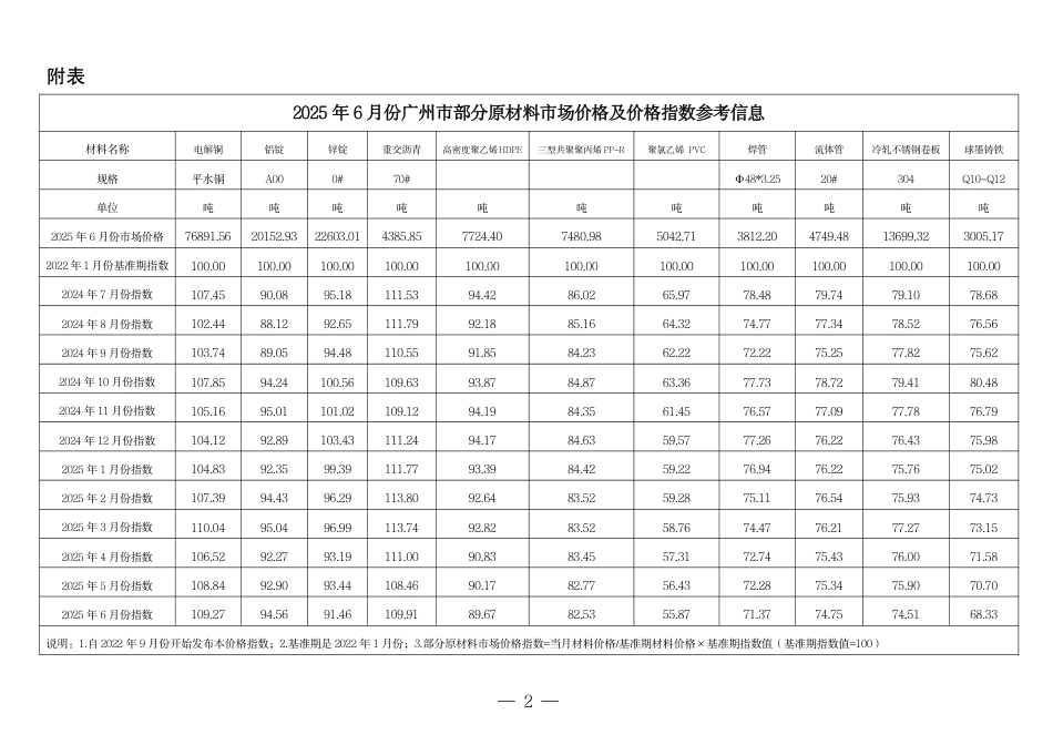 2025年6月份广州市部分原材料市场价格及价格指数参考信息.pdf_第2页