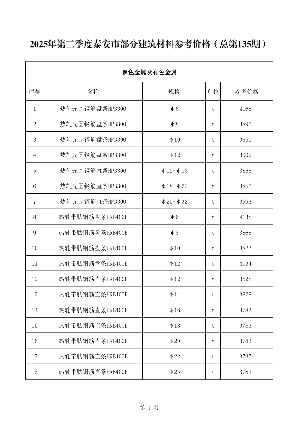 2025年第二季度泰安市部分建筑材料参考价格-信息价.pdf_第2页