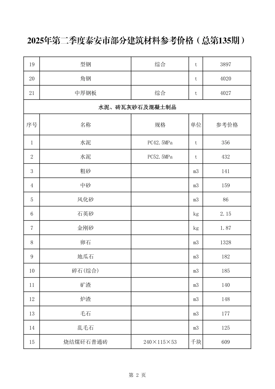 2025年第二季度泰安市部分建筑材料参考价格-信息价.pdf_第3页