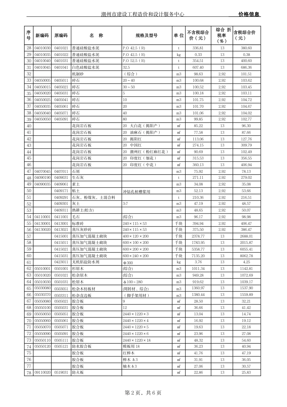潮州市区建设工程2025年第二季度人工、材料综合价.pdf_第2页