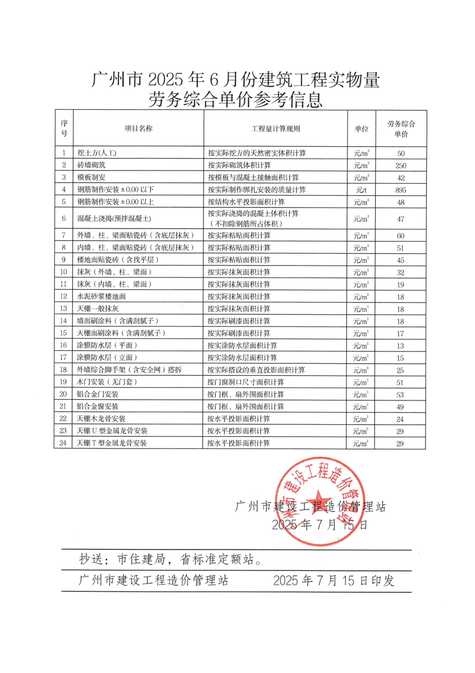 广州市2025年6月份建筑工程实物量劳务综合单价参考信息.pdf_第2页
