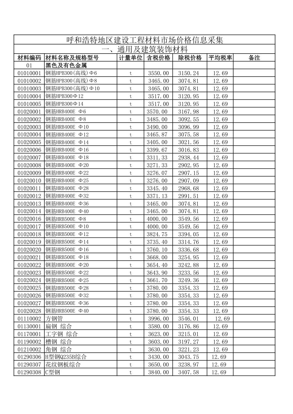 呼和浩特市2025年第3期（5-6月份）建设工程造价信息-信息价.pdf_第1页