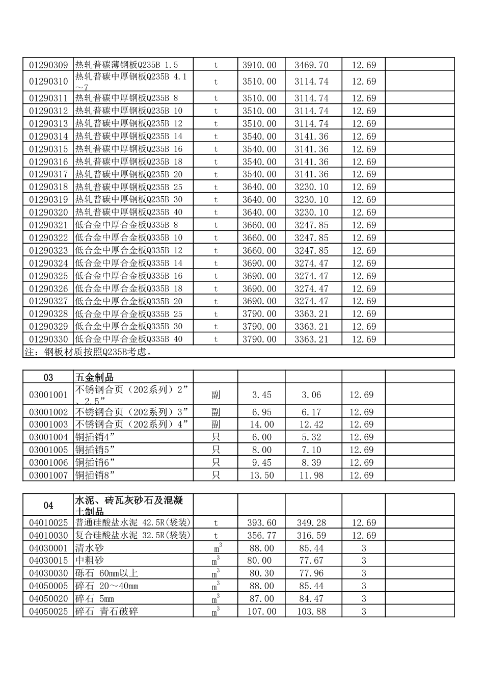 呼和浩特市2025年第3期（5-6月份）建设工程造价信息-信息价.pdf_第2页