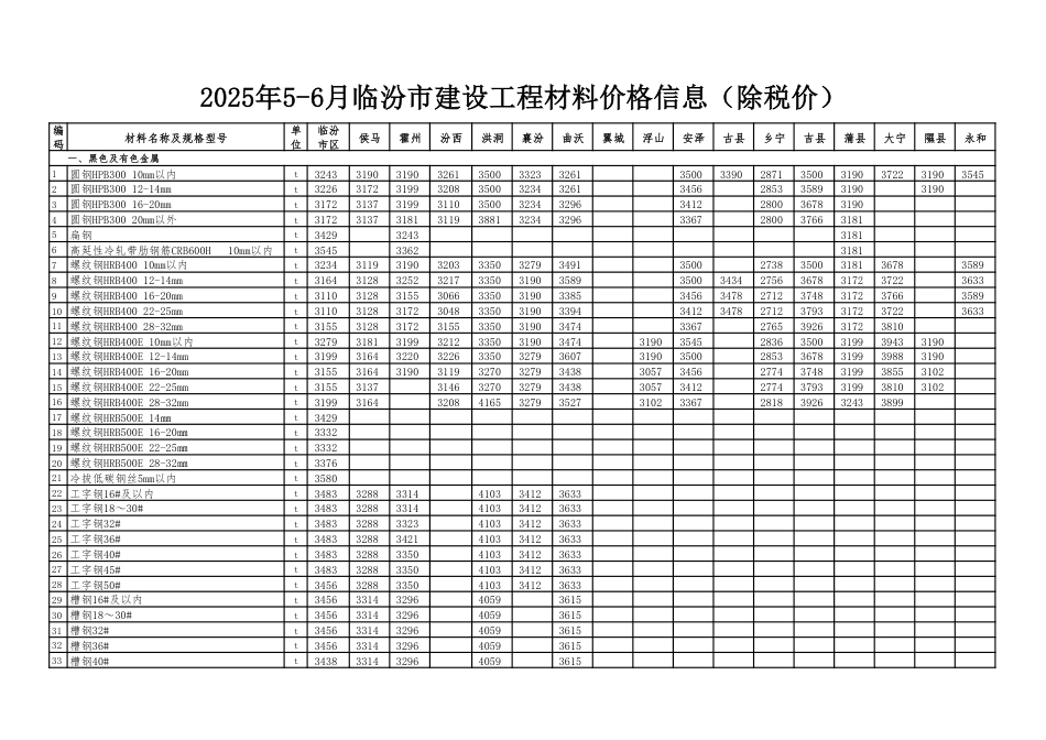 临汾市2025年5-6月建设工程材料价格信息(除税信息价).pdf_第1页