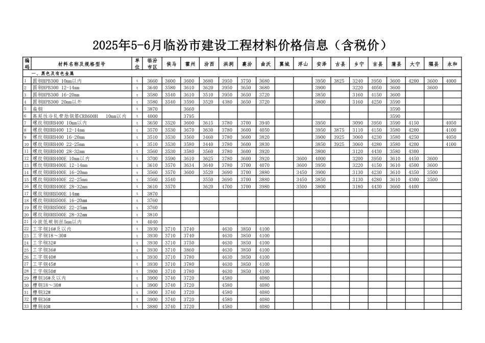 临汾市2025年5-6月建设工程材料价格信息(含税信息价).pdf_第1页