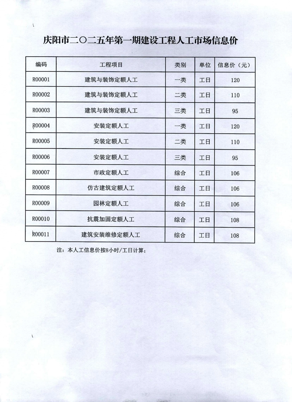 庆阳市2025年第一期建设工程人工市场信息价.pdf_第3页