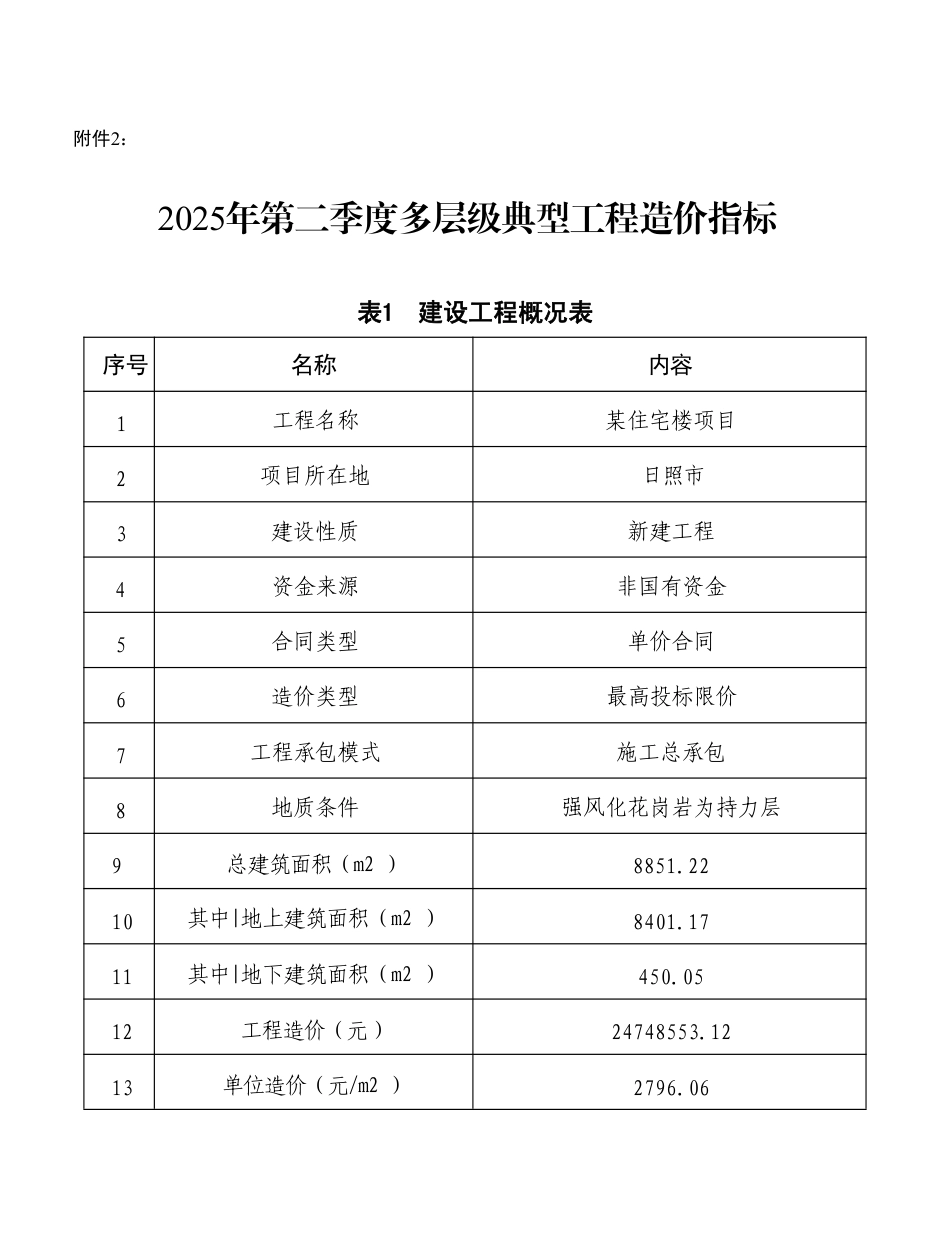 日照市2025年第二季度多层级典型工程造价指标.pdf_第1页
