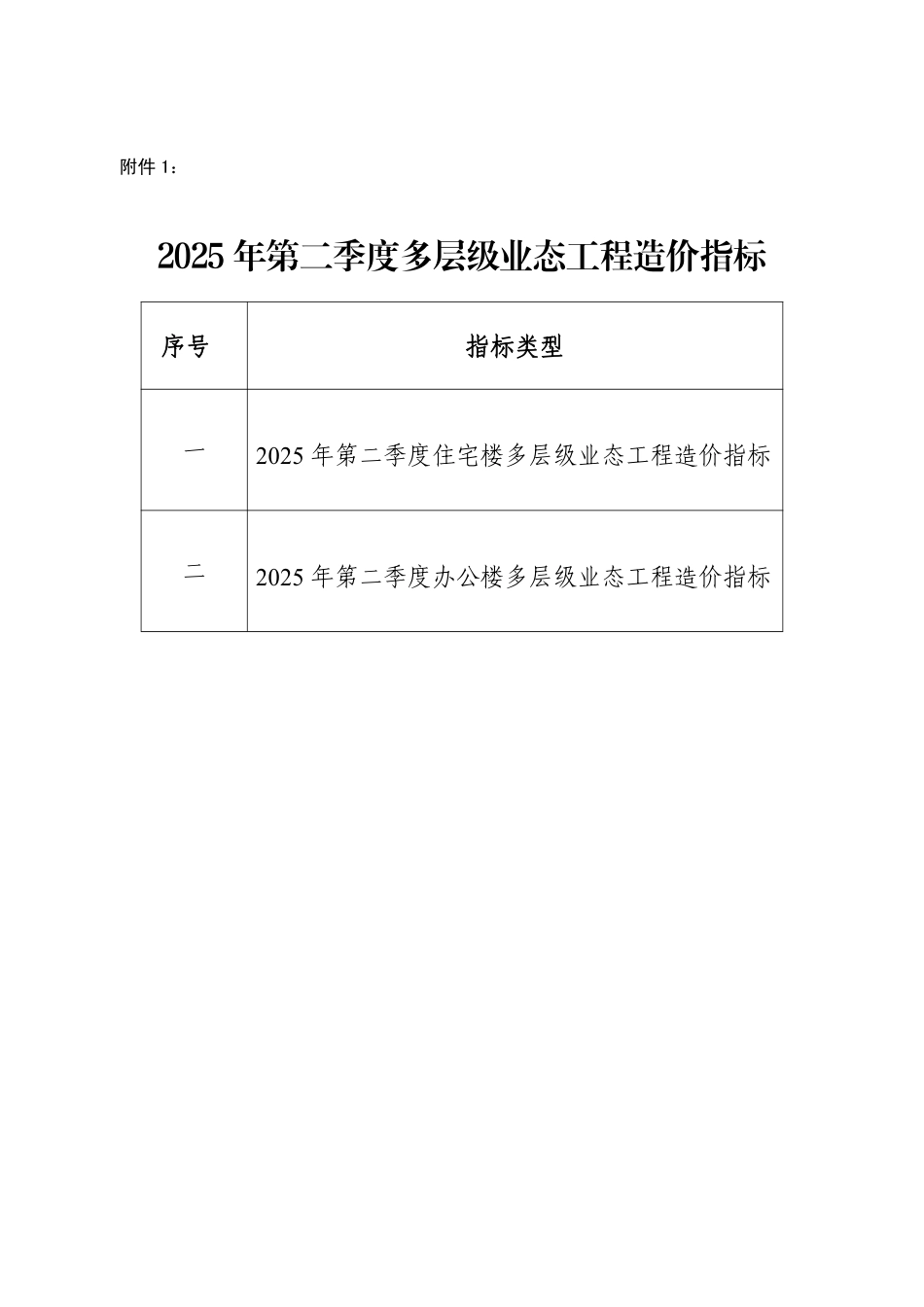 日照市2025年第二季度多层级业态工程造价指标.pdf_第1页