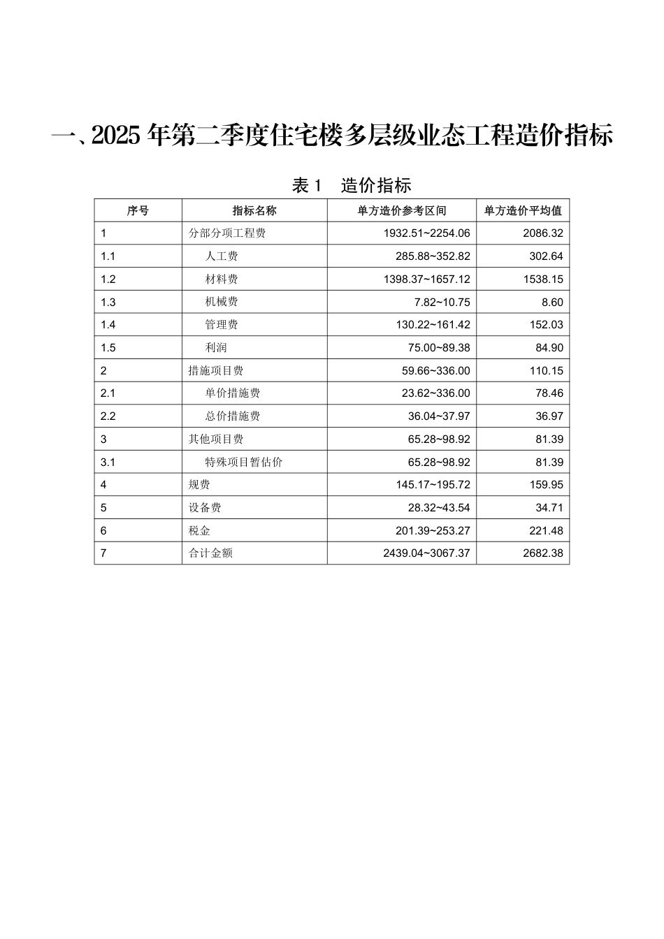 日照市2025年第二季度多层级业态工程造价指标.pdf_第2页