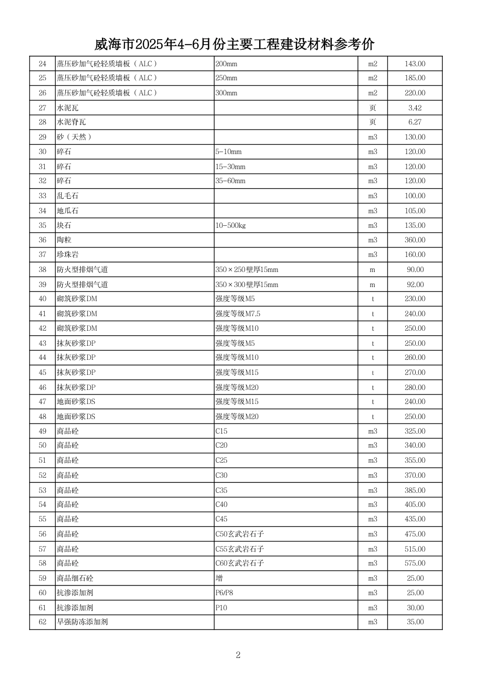 威海市2025年4-6月份主要工程建设材料参考价-信息价.pdf_第2页