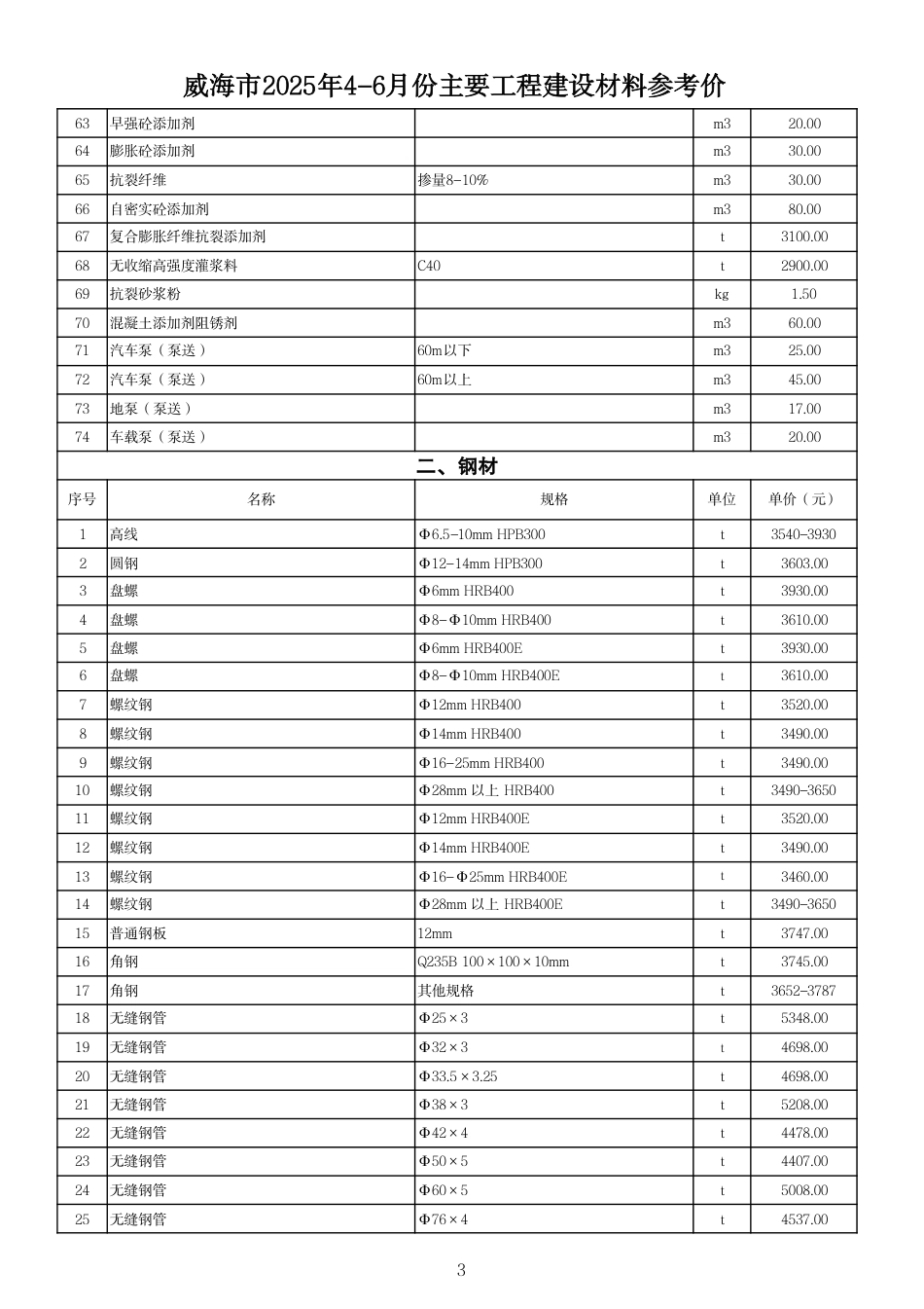 威海市2025年4-6月份主要工程建设材料参考价-信息价.pdf_第3页