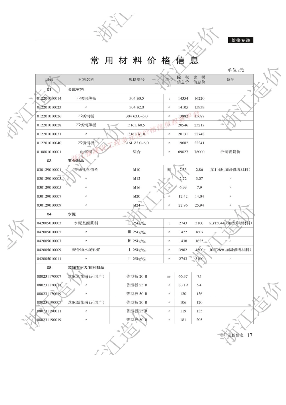 浙江省材料价格信息2025年6月-信息价.pdf_第2页