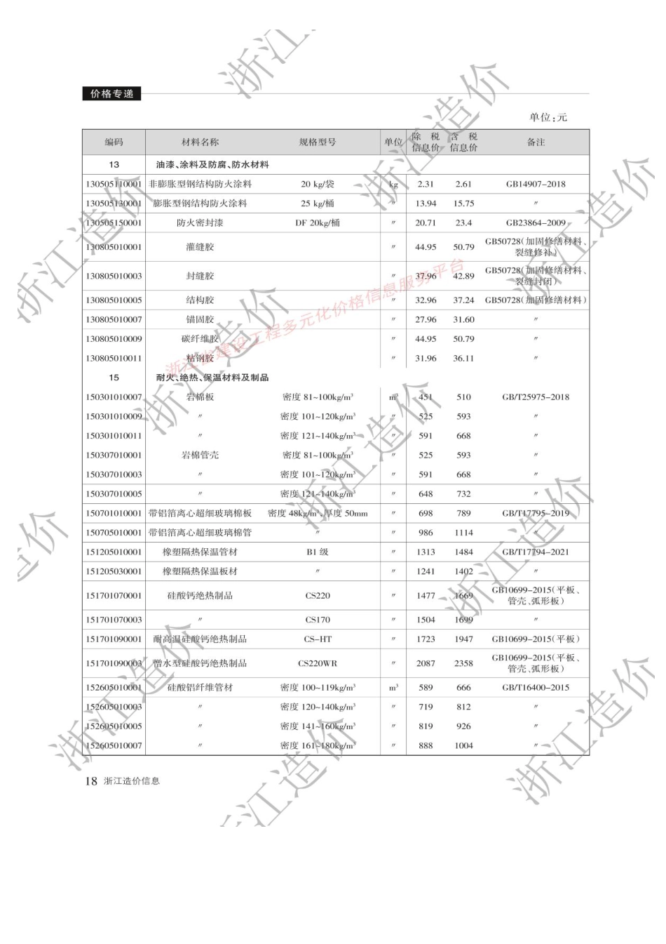浙江省材料价格信息2025年6月-信息价.pdf_第3页