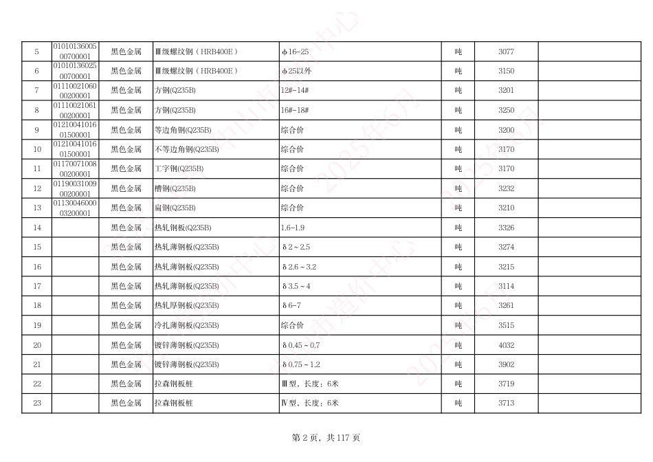 中山市建设工程材料综合价（2025年6月份）-信息价.pdf_第2页