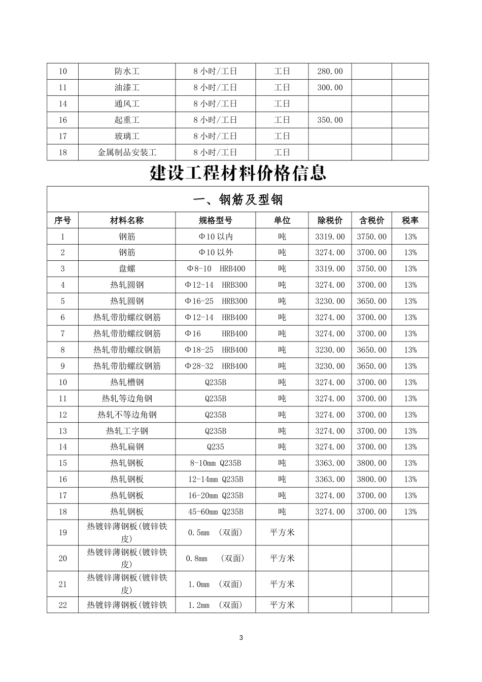 白城市2025年第二季度建设工程价格信息.doc_第3页