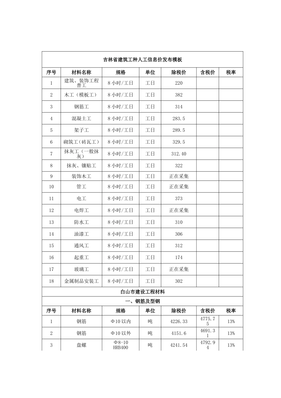 白山市2025年第二季度建设工程价格信息.doc_第3页