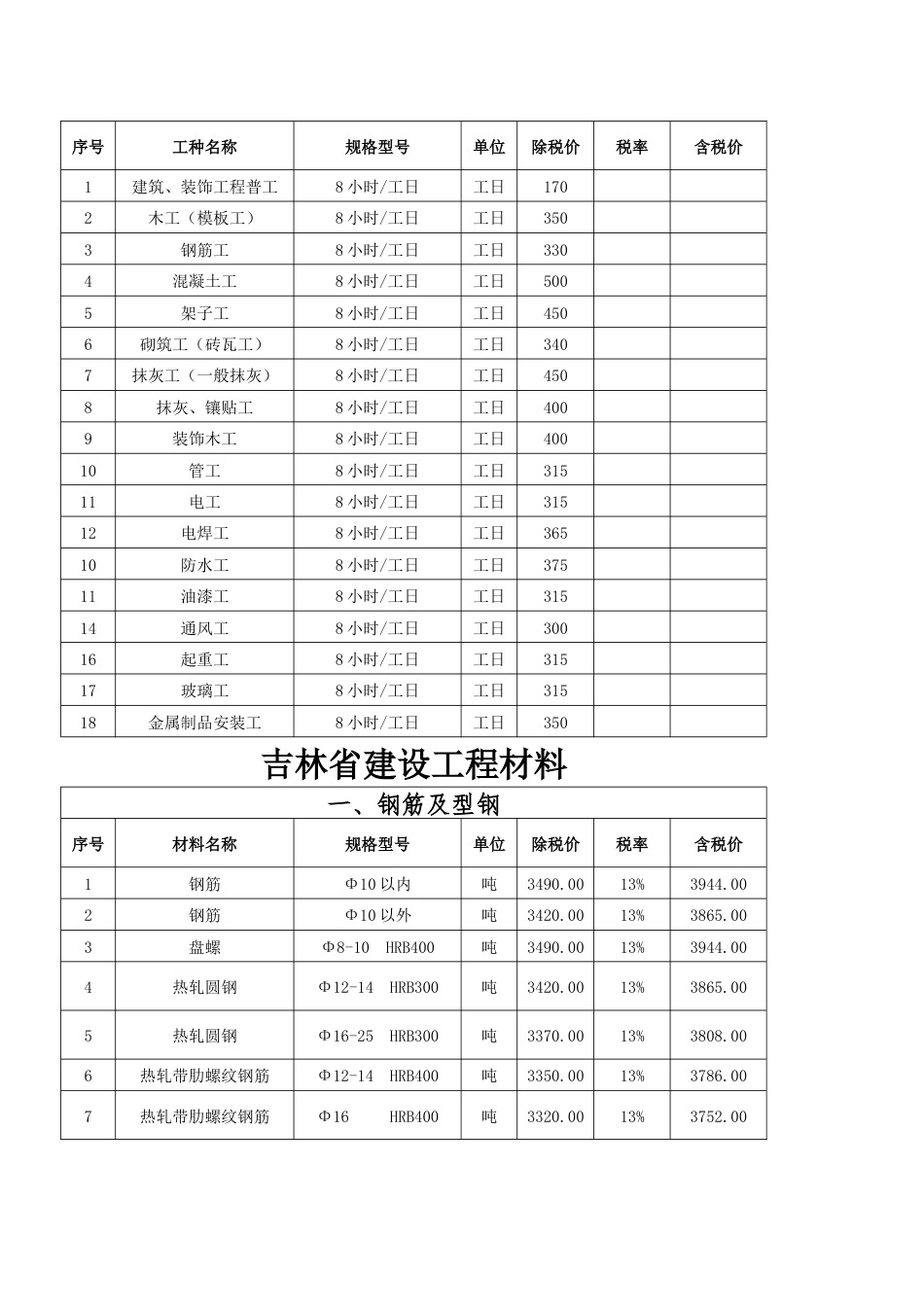 辽源市2025年第二季度建设工程价格信息.docx_第3页