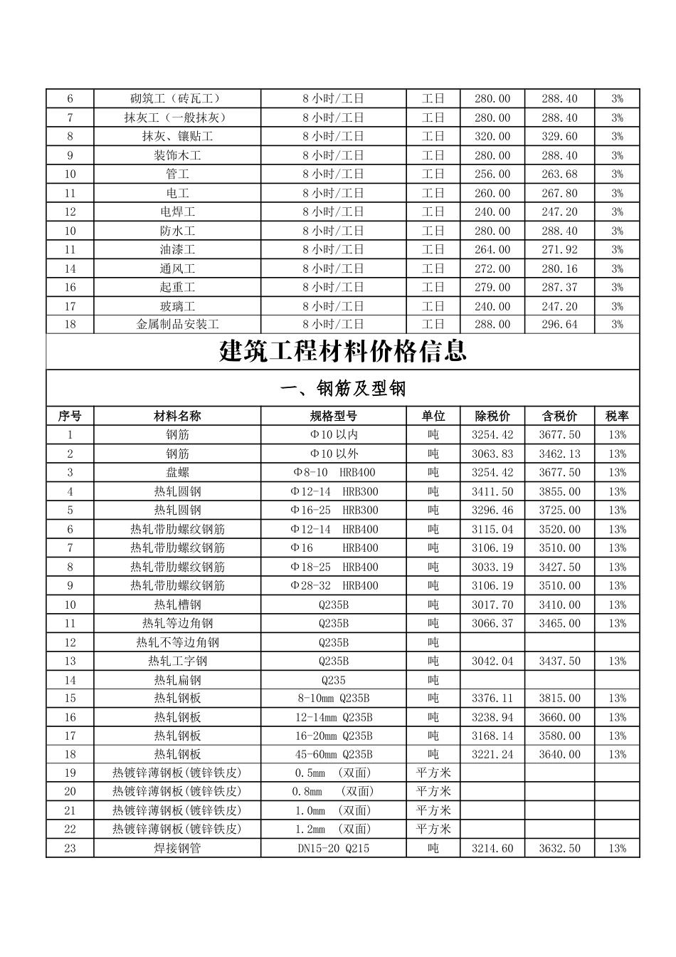 四平市2025年第二季度建设工程价格信息.doc_第3页