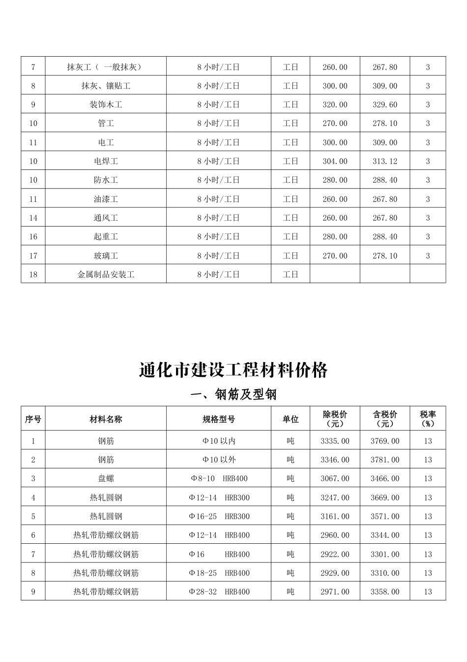 通化市2025年第二季度建设工程价格信息.docx_第3页