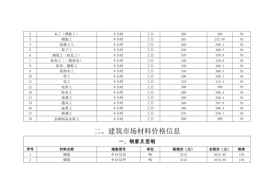 长春-公主岭市2025年第二季度建设工程价格信息.doc_第3页