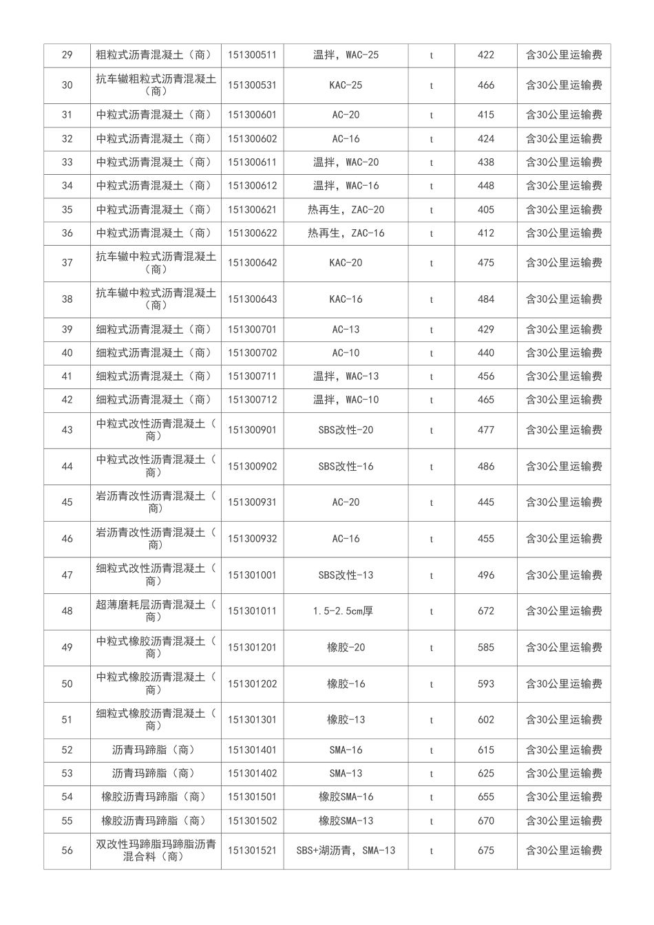 2025年北京市公路工程指导价格（7月除税）.pdf_第3页