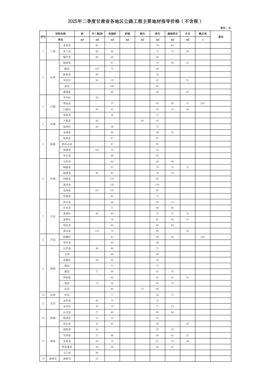 2025年二季度甘肃省各地区公路工程主要地材指导价格.pdf_第1页