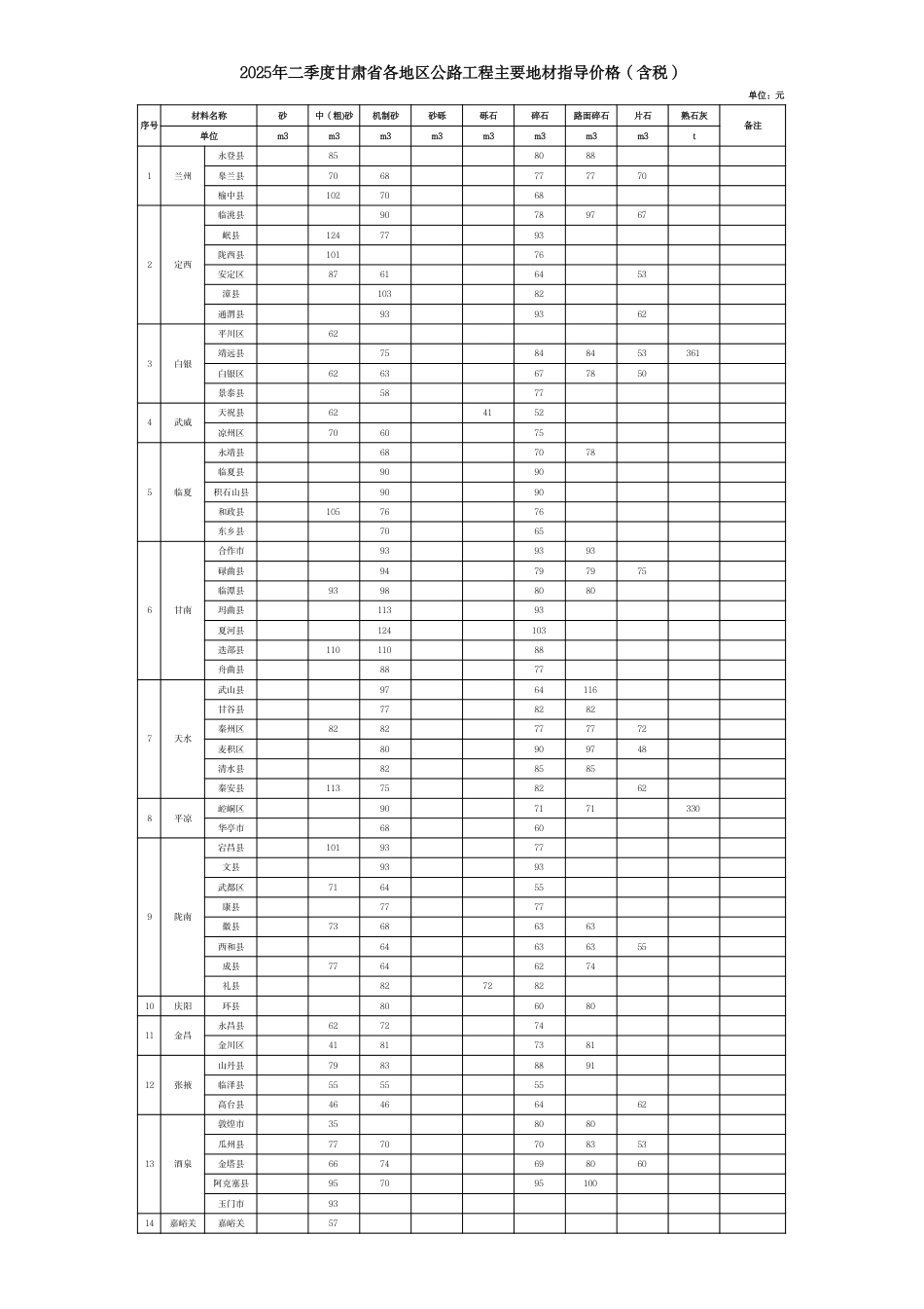 2025年二季度甘肃省各地区公路工程主要地材指导价格.pdf_第2页