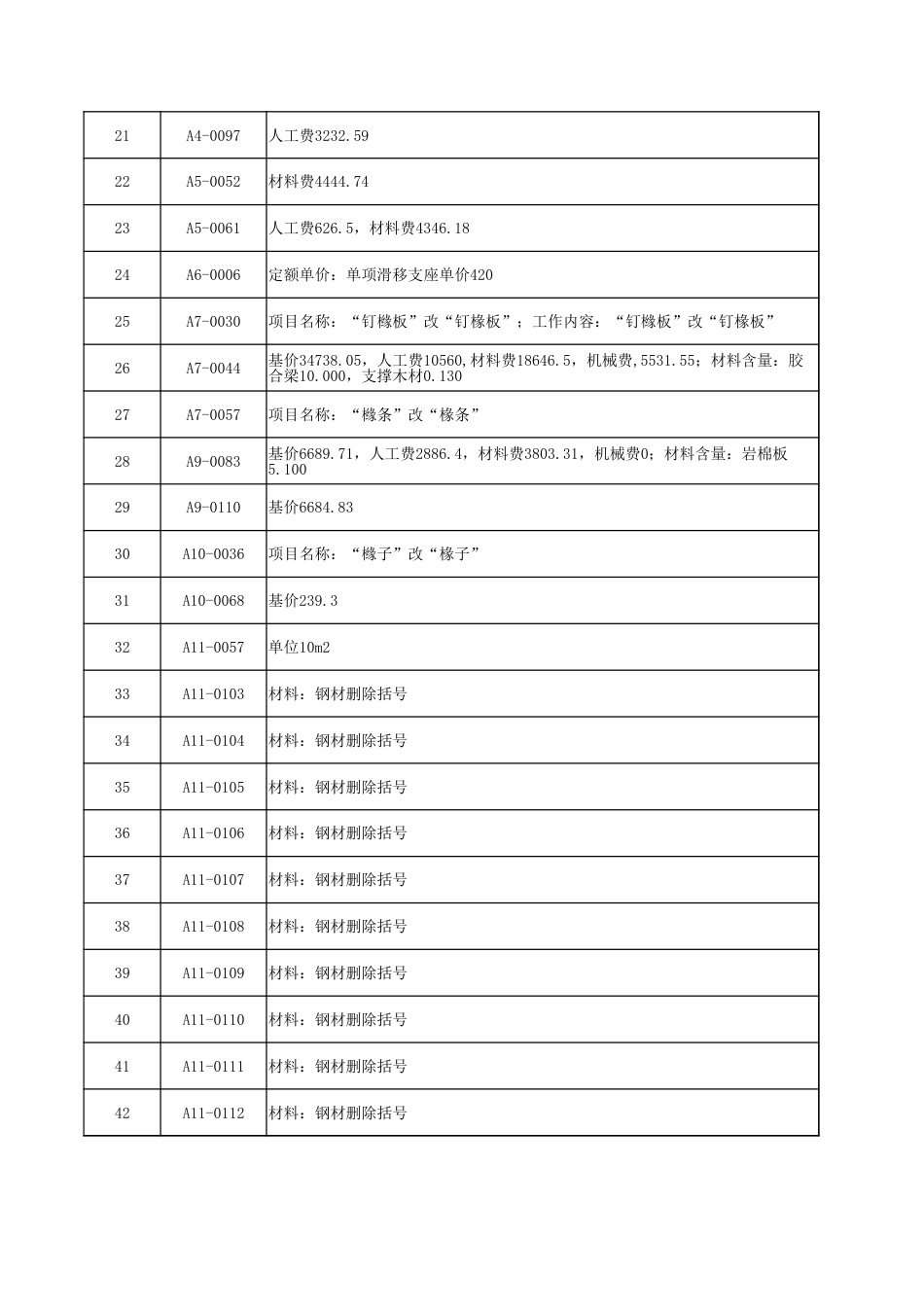吉林省建设工程定额勘误表2025年7月.xlsx_第2页