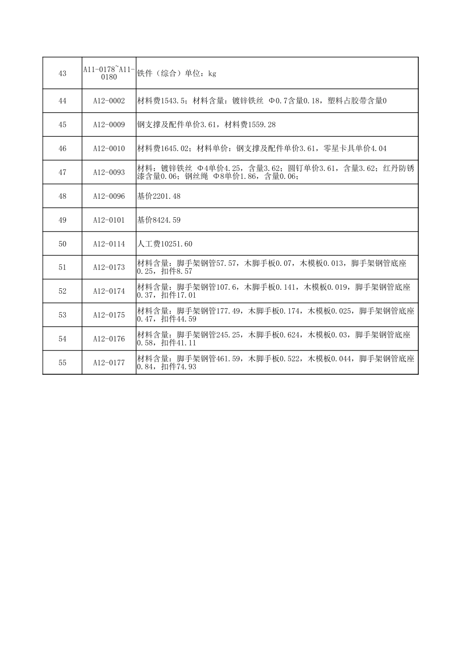 吉林省建设工程定额勘误表2025年7月.xlsx_第3页