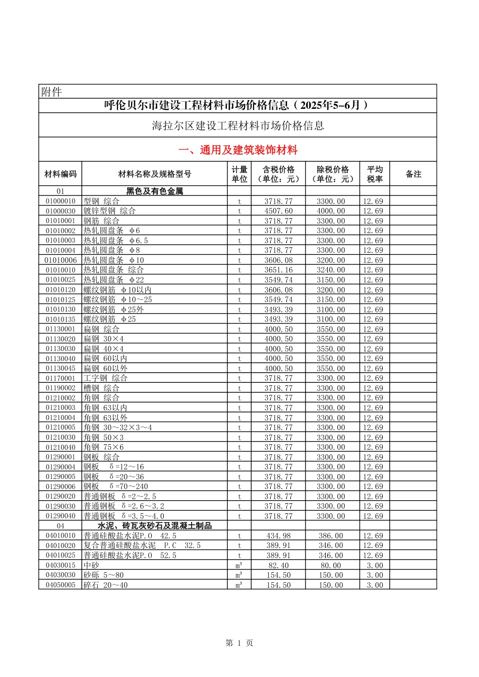 2025年5-6月呼伦贝尔市建设工程材料市场价格信-信息价.pdf_第1页