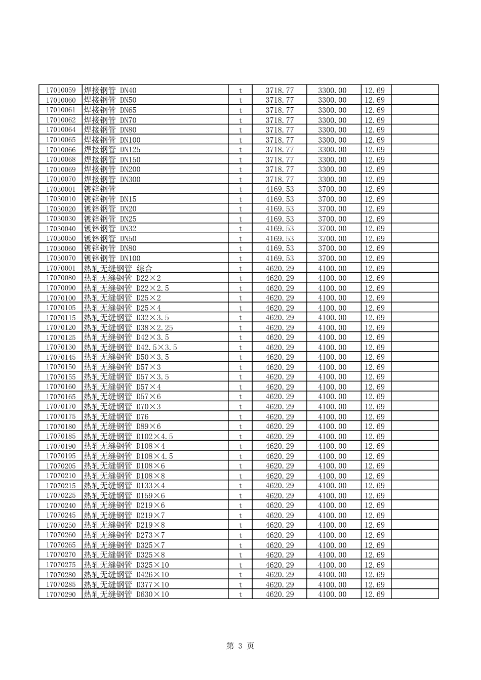 2025年5-6月呼伦贝尔市建设工程材料市场价格信-信息价.pdf_第3页