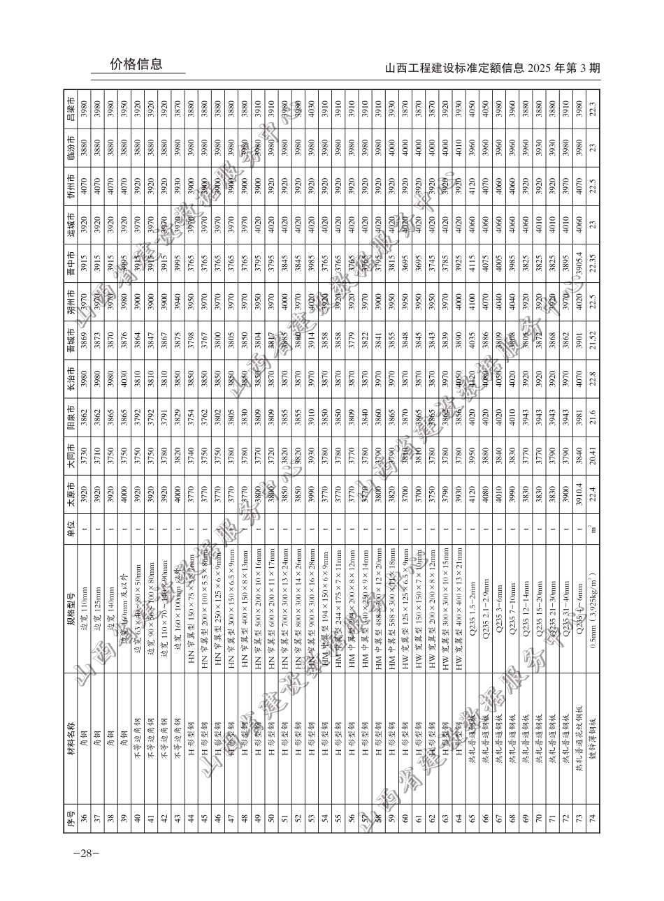2025年5-6月山西省各市常用建设工程材料价格信息(含税)-太原、大同、吕梁信息价.pdf_第2页