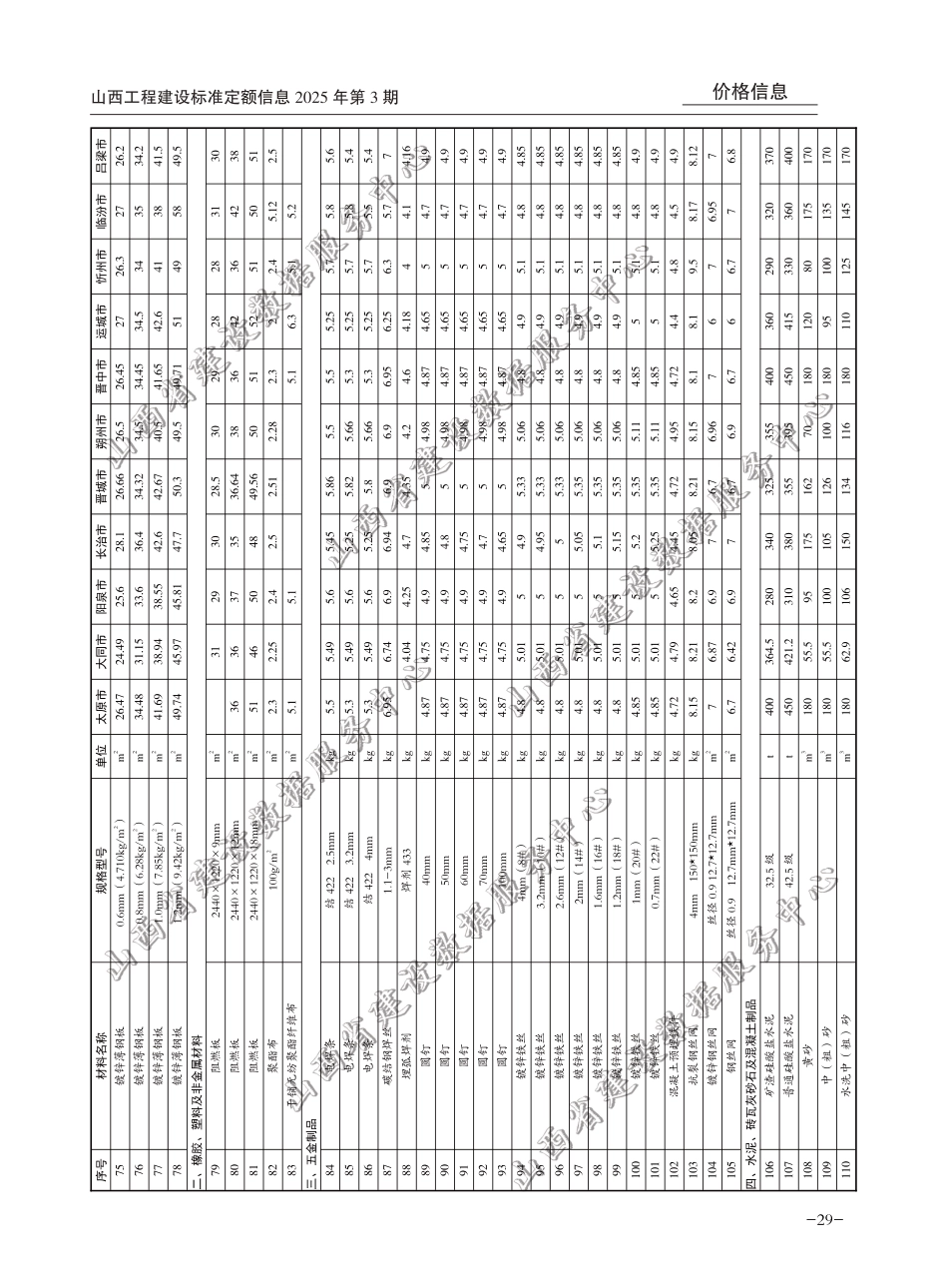 2025年5-6月山西省各市常用建设工程材料价格信息(含税)-太原、大同、吕梁信息价.pdf_第3页