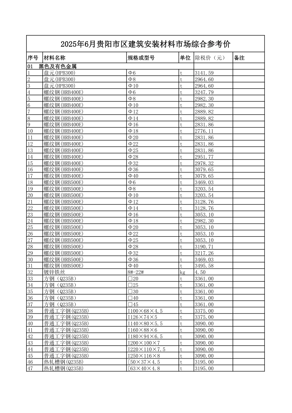 2025年6月贵阳市区建筑安装材料市场综合参考价-信息价.pdf_第1页