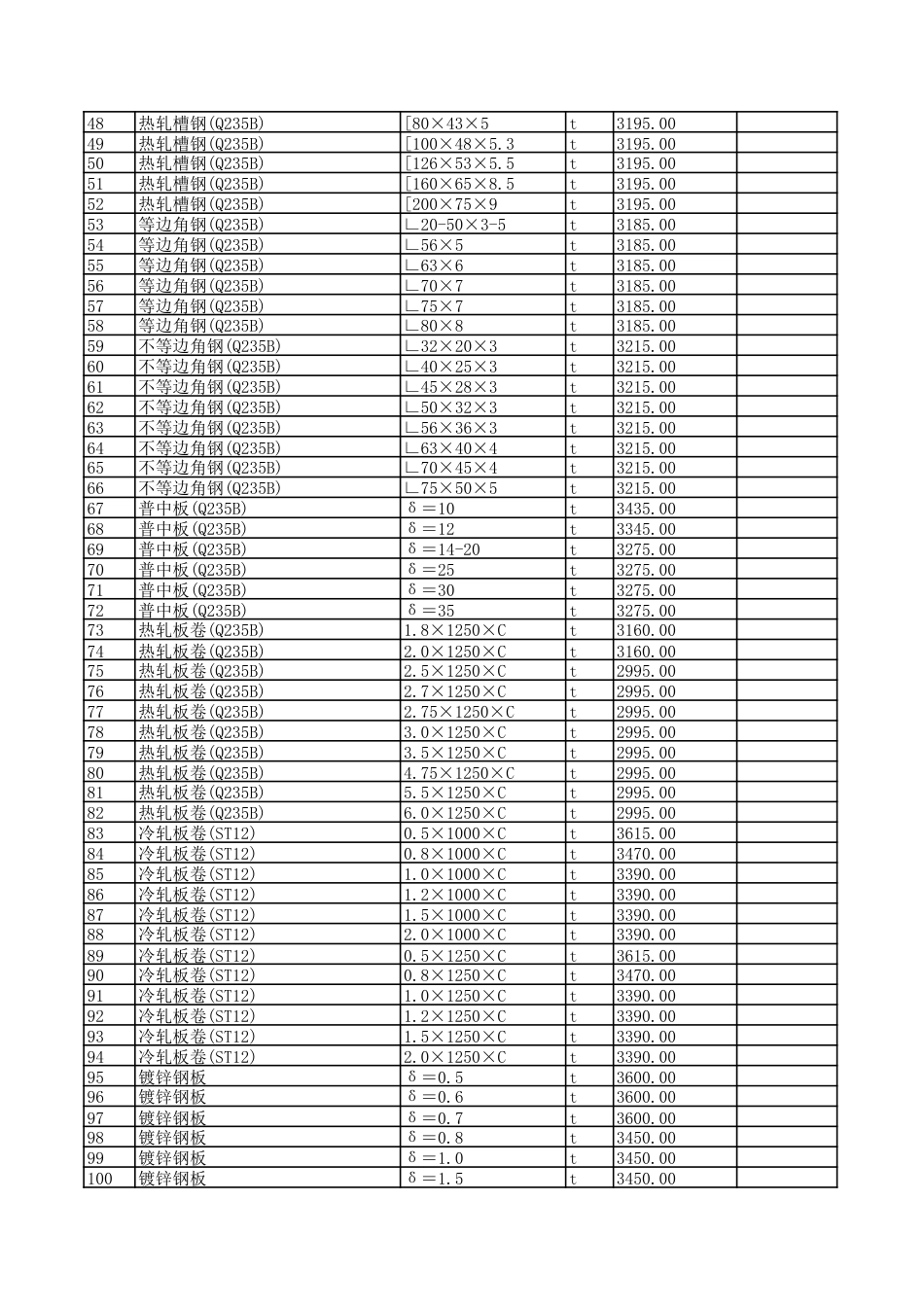 2025年6月贵阳市区建筑安装材料市场综合参考价-信息价.pdf_第2页