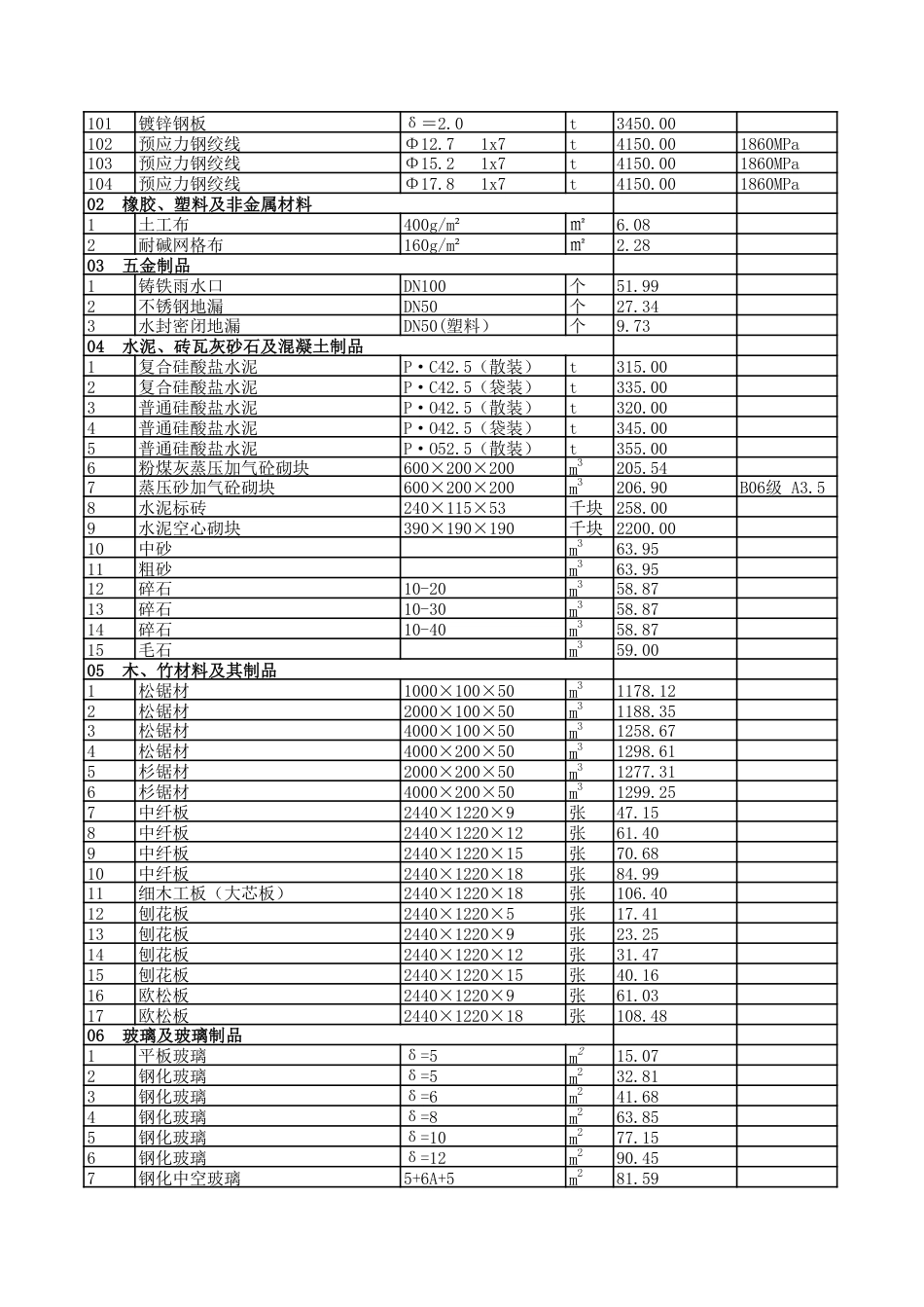 2025年6月贵阳市区建筑安装材料市场综合参考价-信息价.pdf_第3页