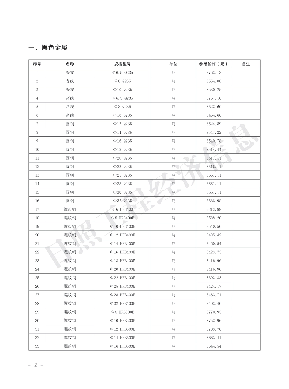 2025年6月日照市主要建材市场参考价格-信息价.pdf_第2页