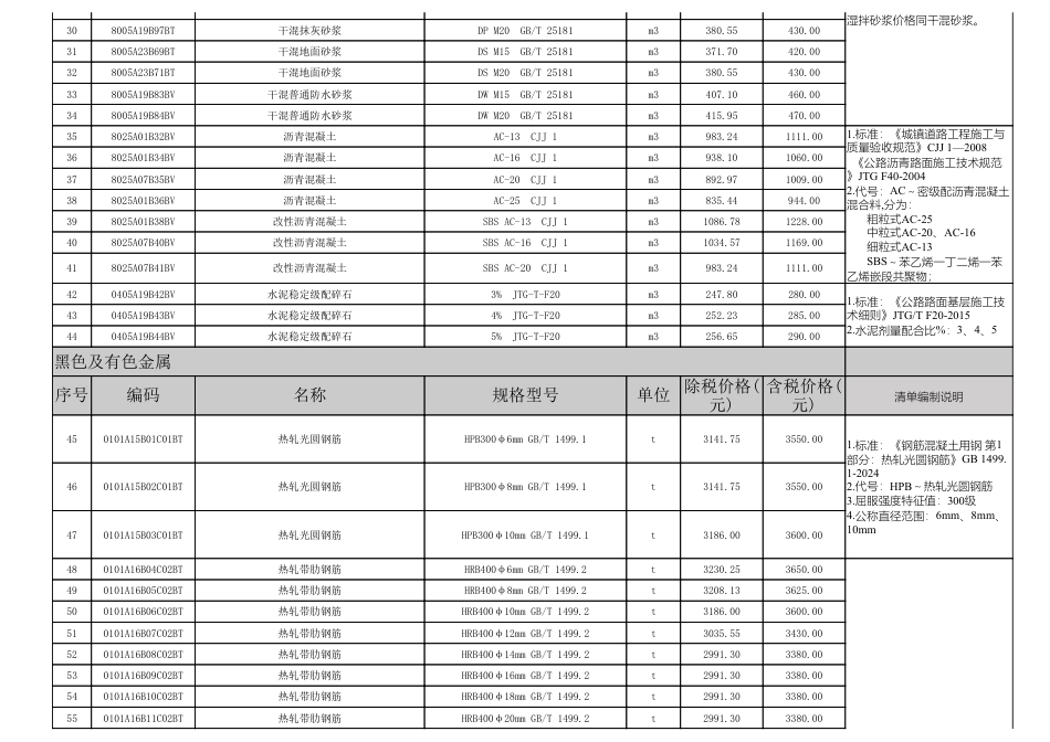 2025年7月淮南市材料价格信息-信息价.pdf_第2页