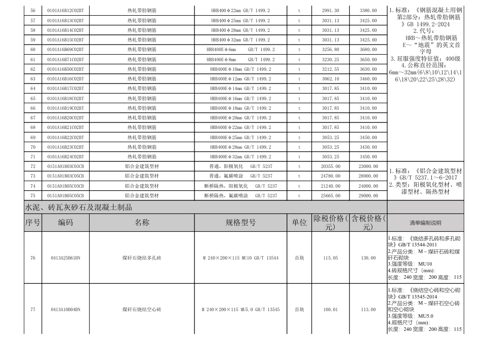 2025年7月淮南市材料价格信息-信息价.pdf_第3页