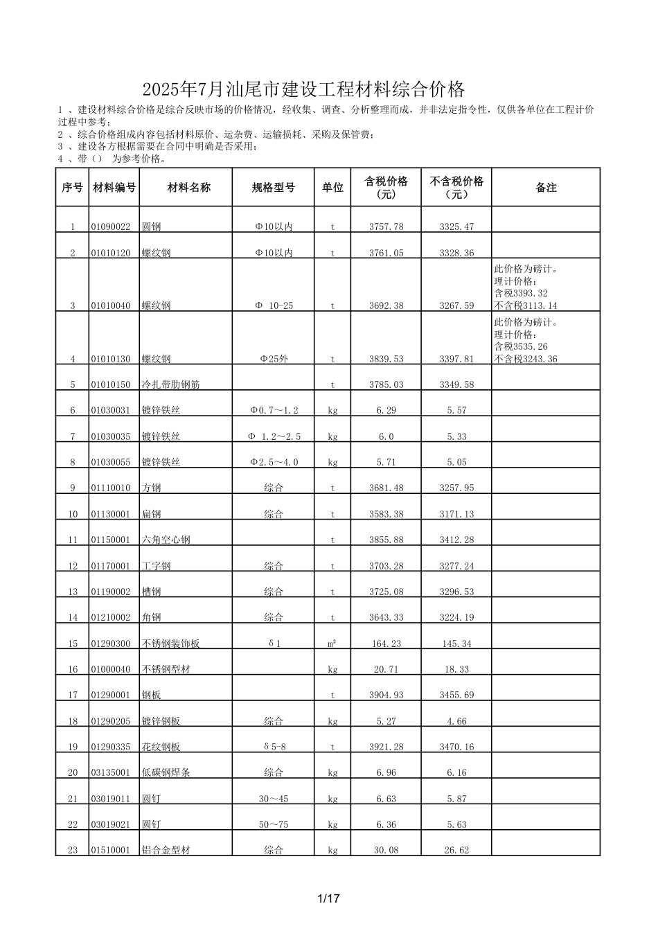 2025年7月汕尾市建设工程材料综合价格-信息价.pdf_第1页