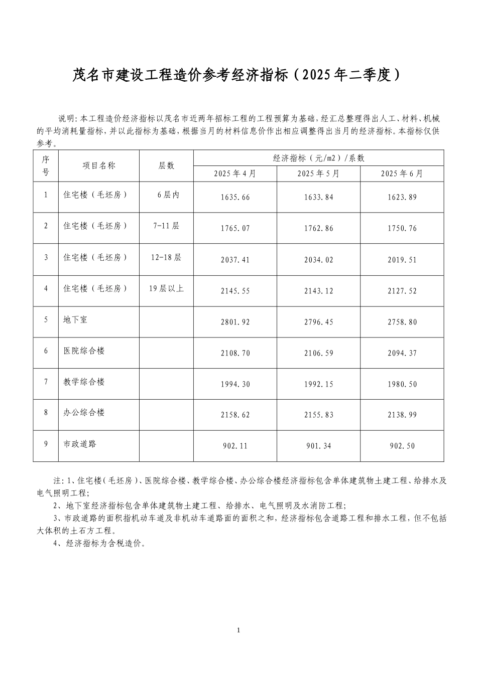 2025年二季度茂名市建设工程造价参考经济指标-信息价.doc_第1页