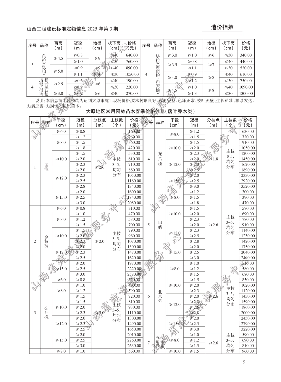 2025年太原地区常用园林苗木春季价格信息.pdf_第2页
