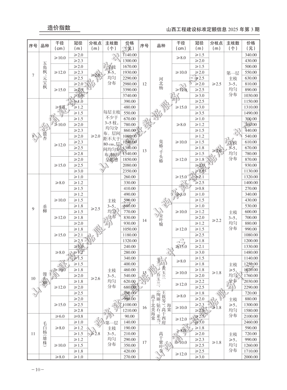 2025年太原地区常用园林苗木春季价格信息.pdf_第3页