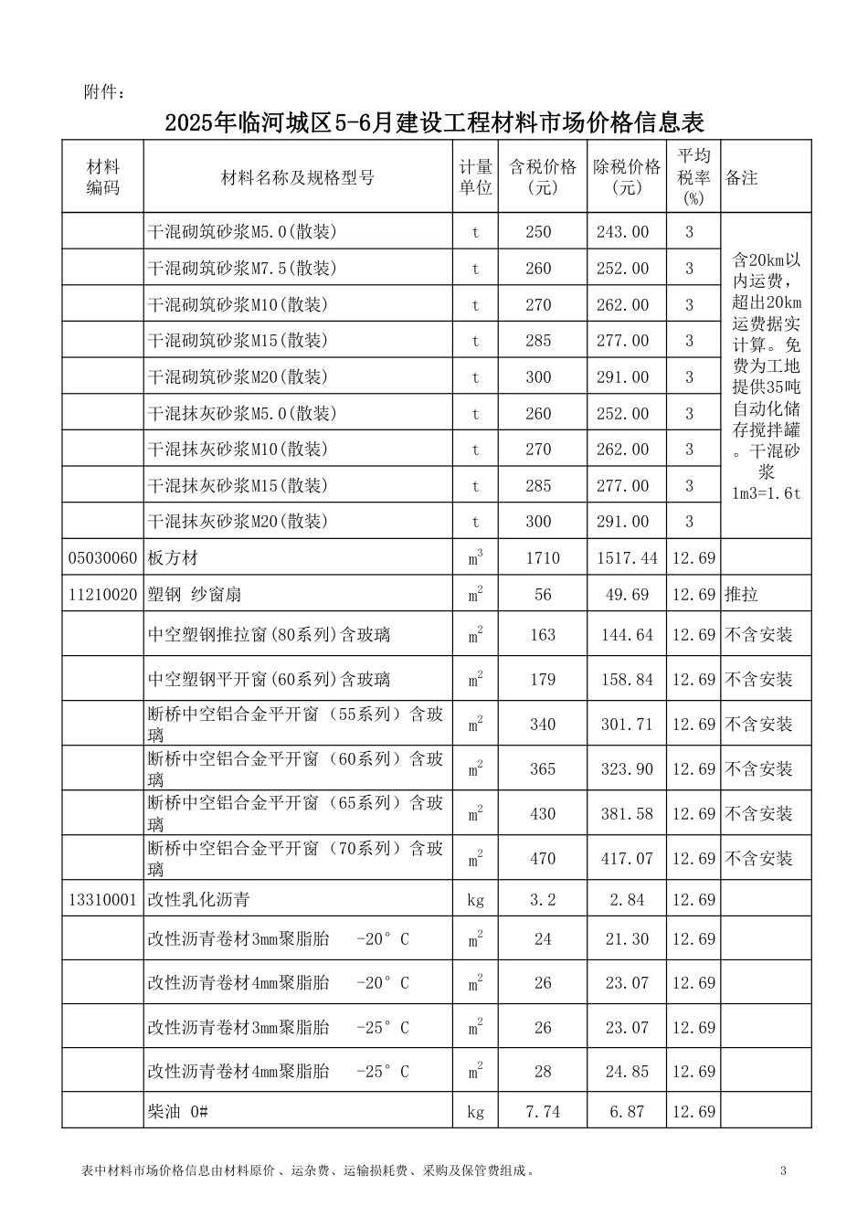 巴彦淖尔2025年临河城区5-6月建设工程 材料市场价格信息-信息价.pdf_第3页